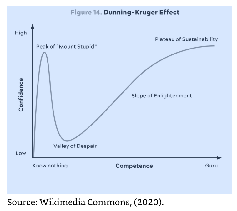 outlive-dunning_kruger.png