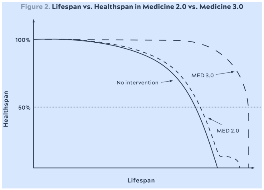 outlive-lifespan.png