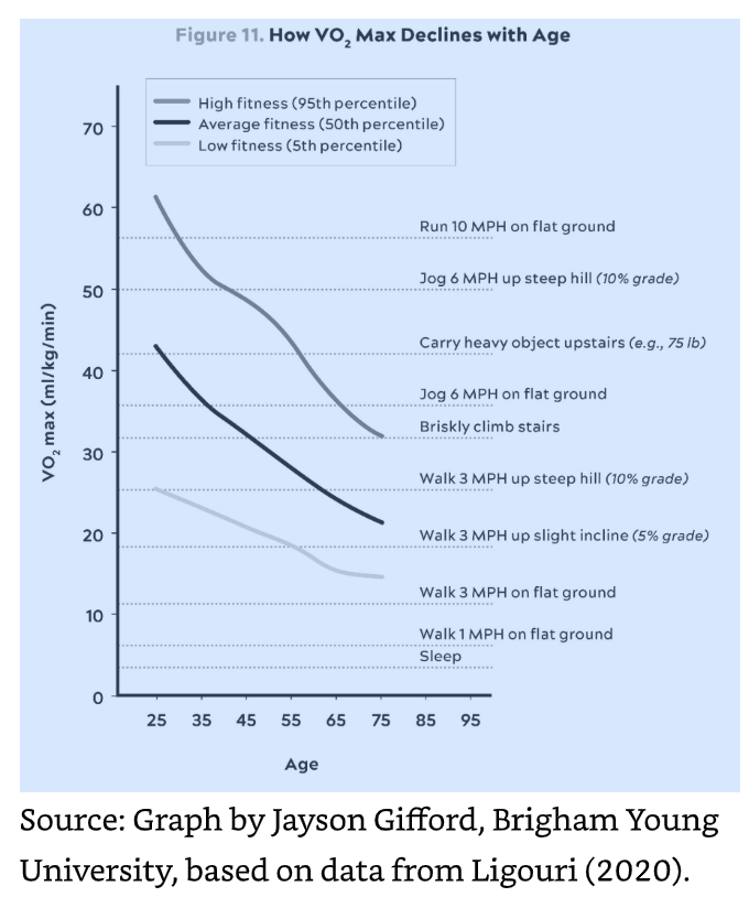 outlive-vo2max-graph.png