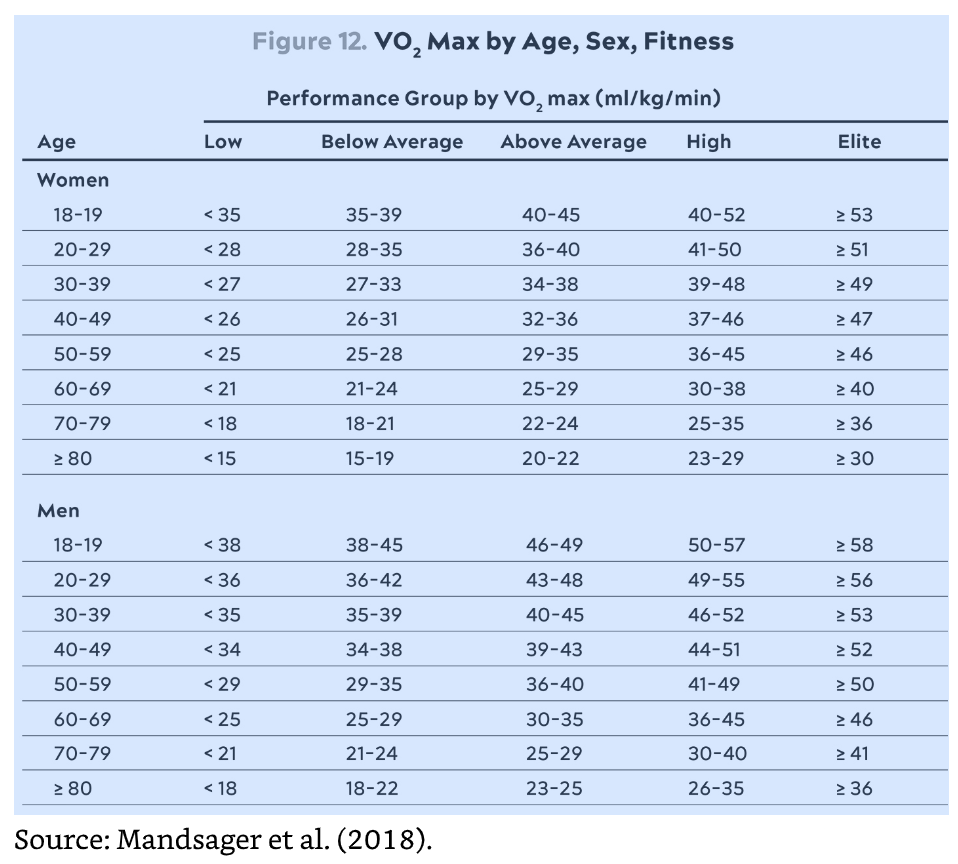 outlive-vo2max-table.png