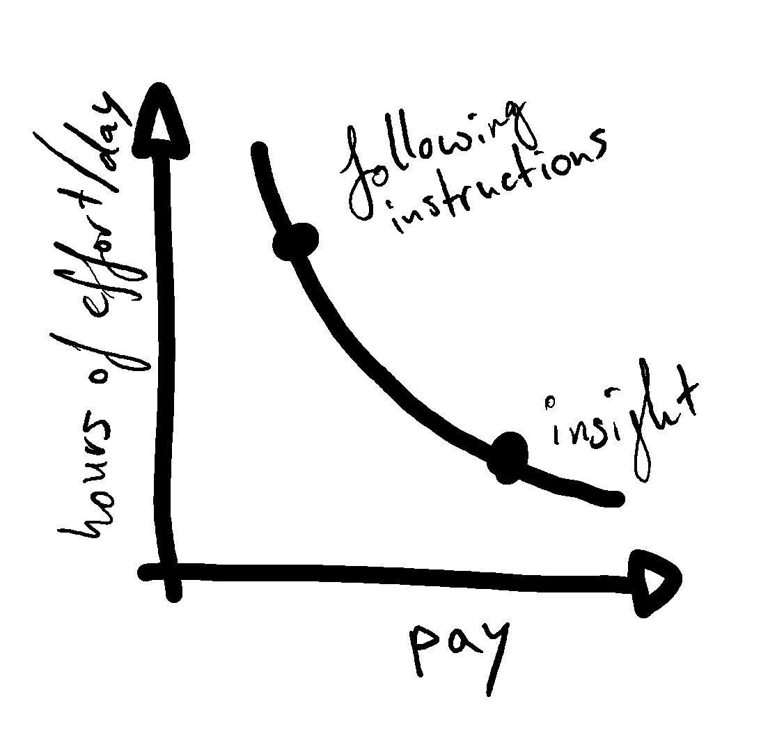 sketch-effort_pay_scale.png