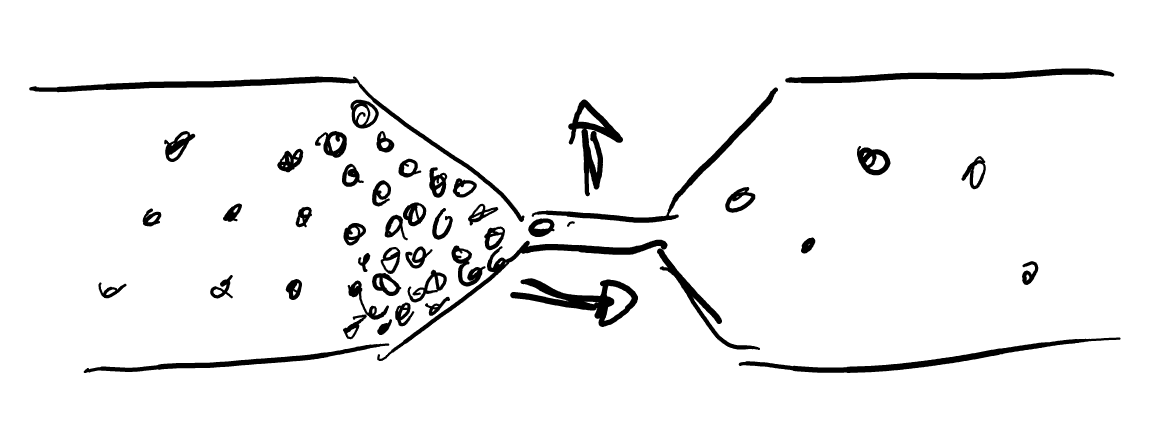 A bottleneck